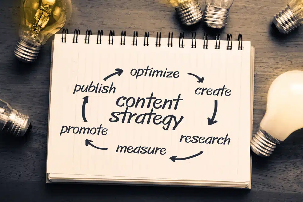 Aesthetic clinic content strategy planning and marketing roadmap